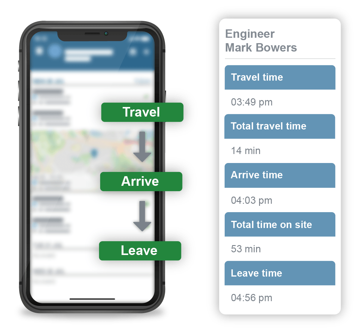 Timesheets via smartphone