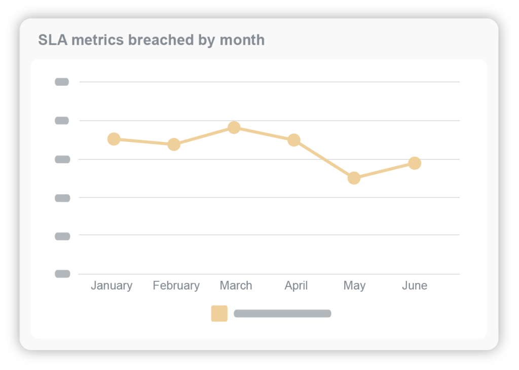 Feature4_service_level_agreements_report_widget SLA breaches reporting widget