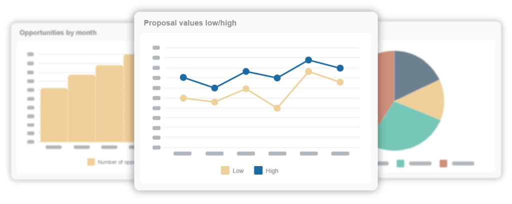 Sales Reporting in Commusoft